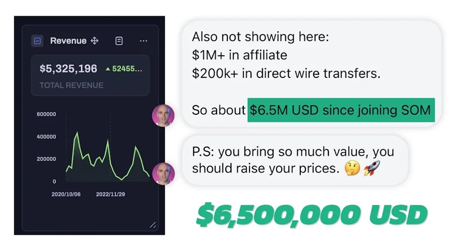 A member's message: about $6.5M USD since joining School of Mastery