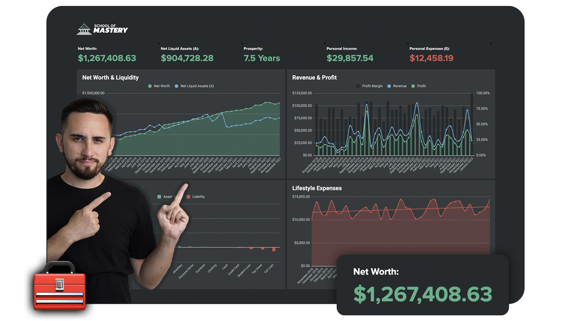 SOM tools, templates and downloads