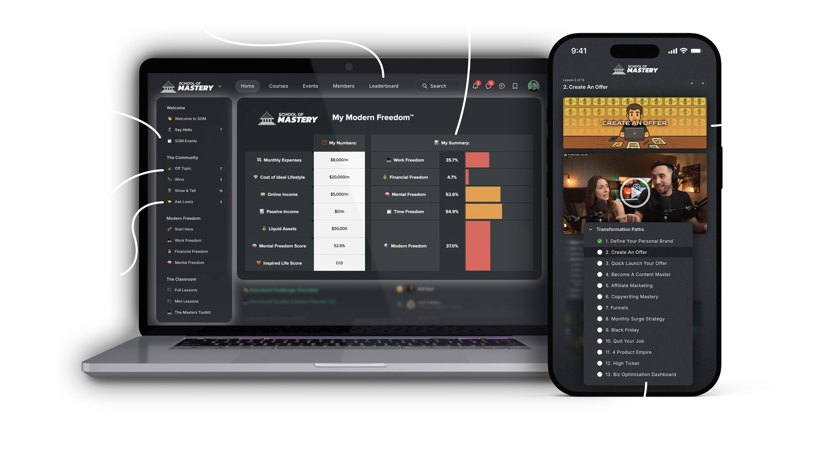 School of Mastery Platform