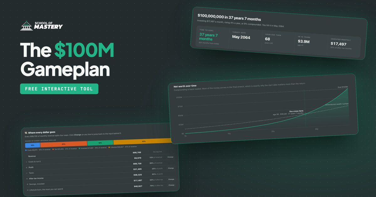 The $100M Gameplan Calculator