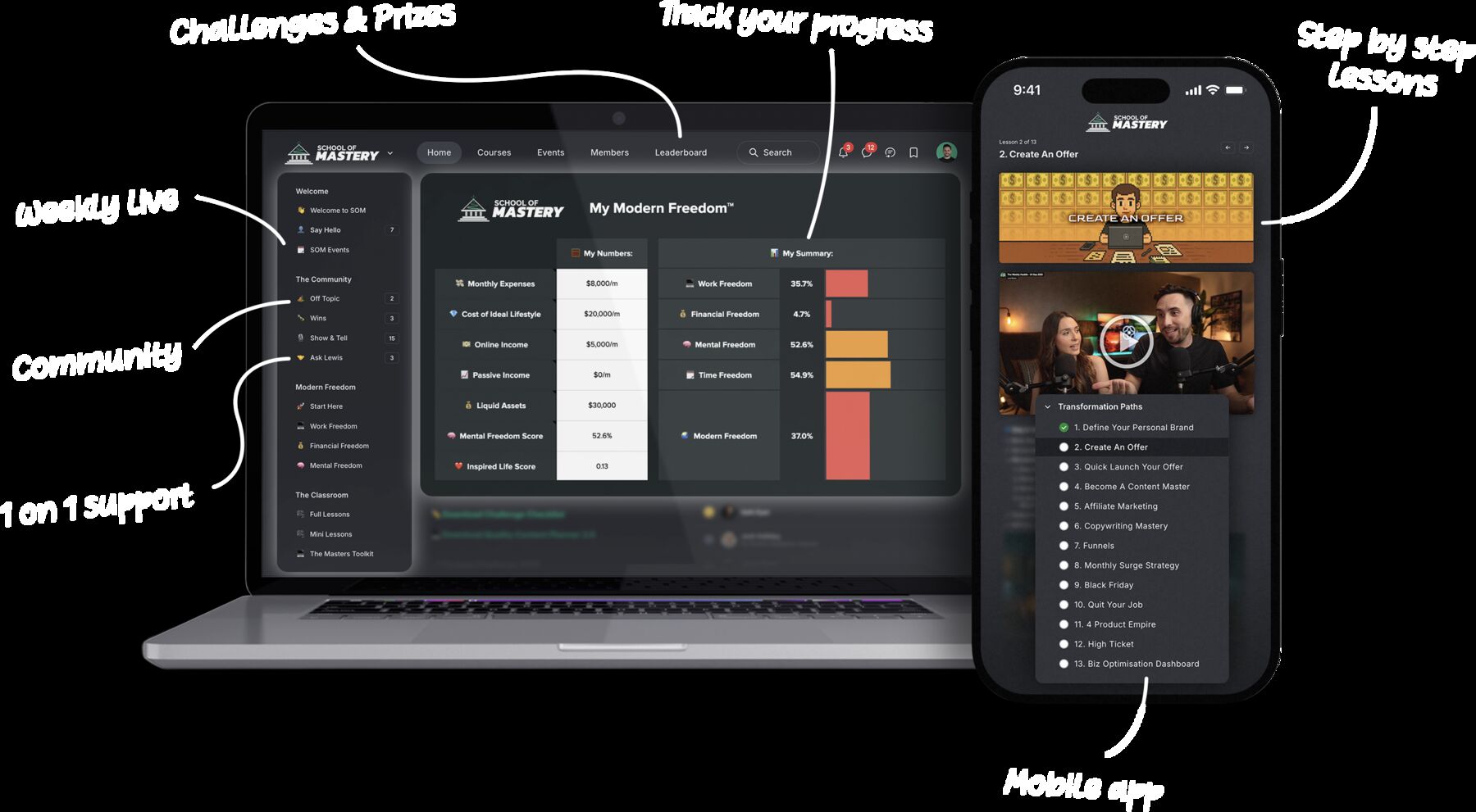 School of Mastery platform