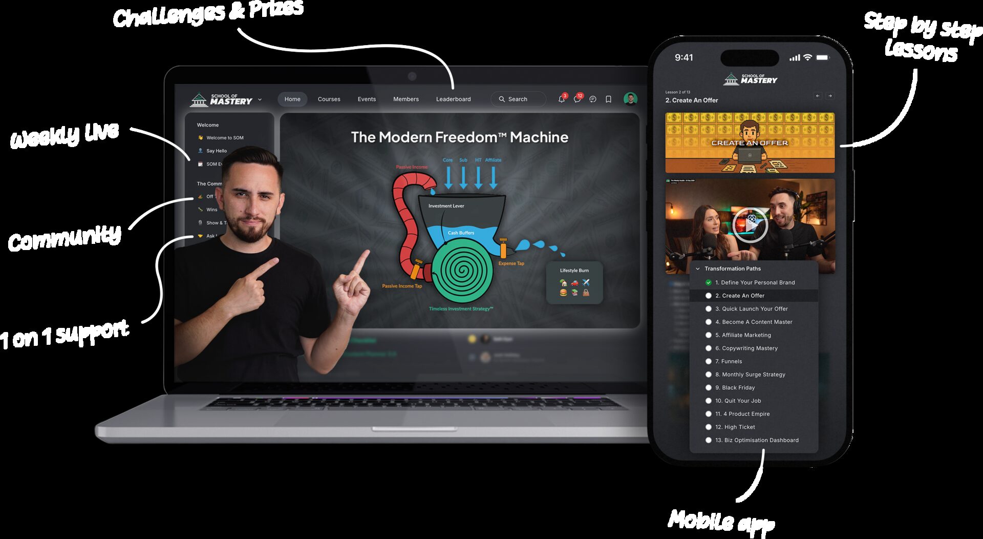 School of Mastery platform