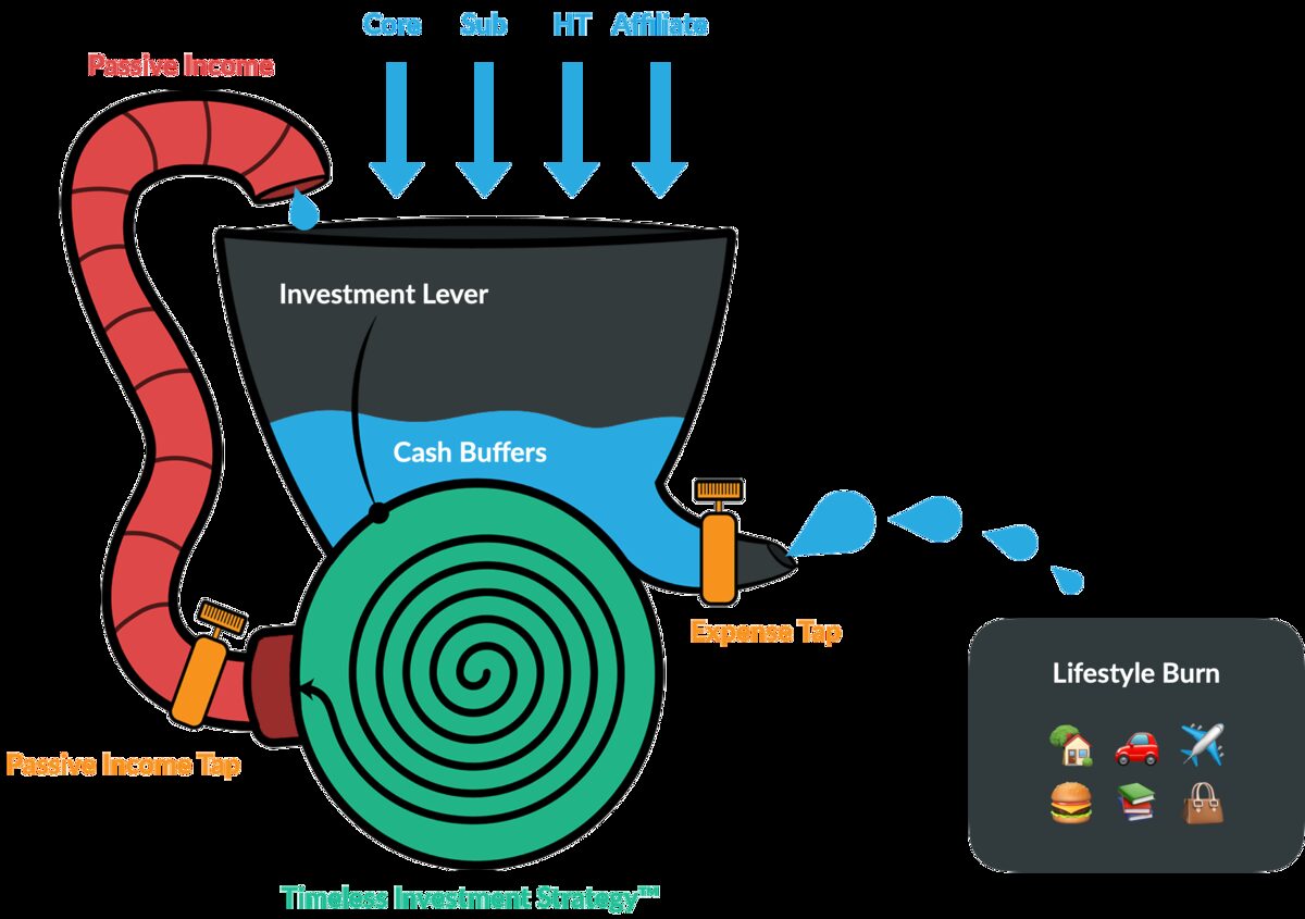 The Wealth Machine